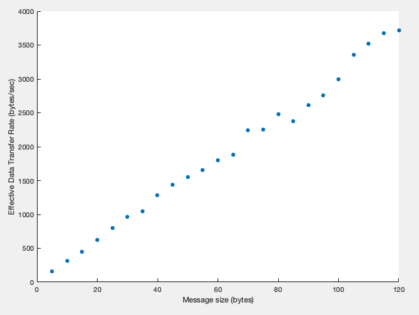 task9_plot