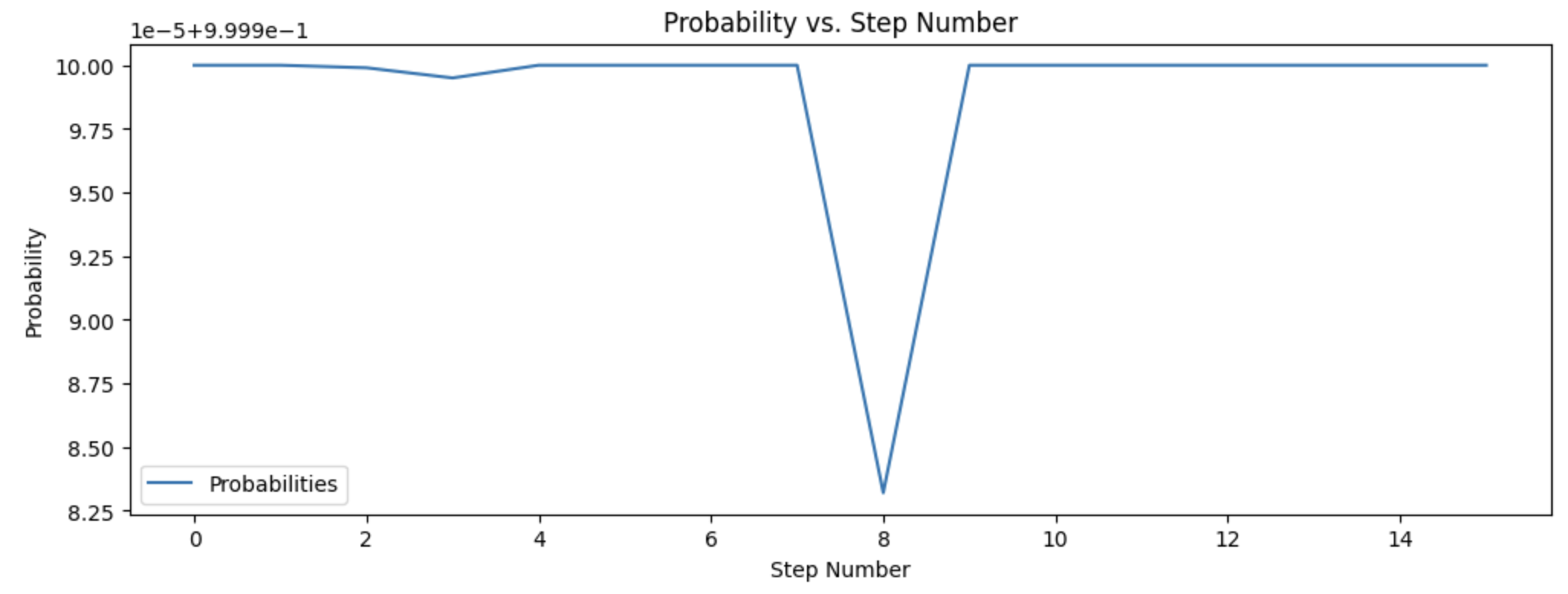 probability_vs_step_number
