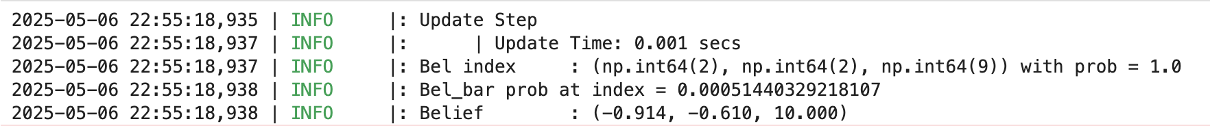 m3_m2_bayes