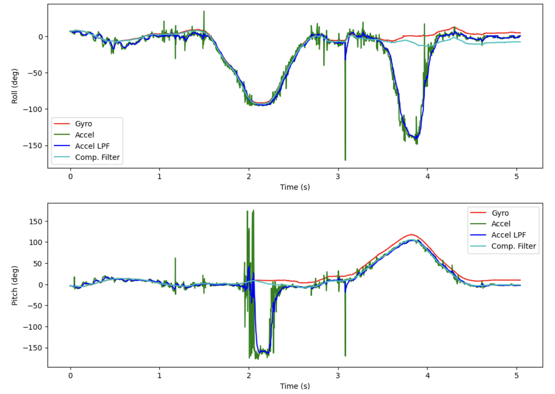 complementary_filter