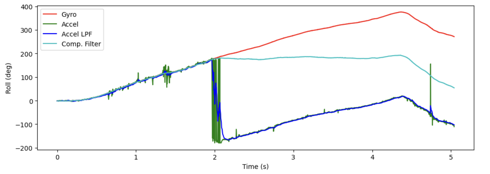 complementary_filter_limit