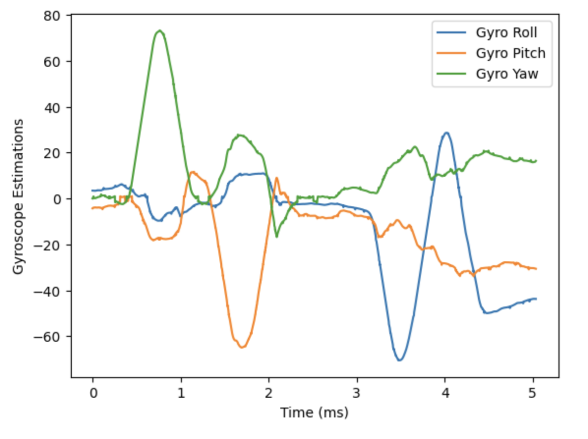 gyro_roll_pitch_yaw_working