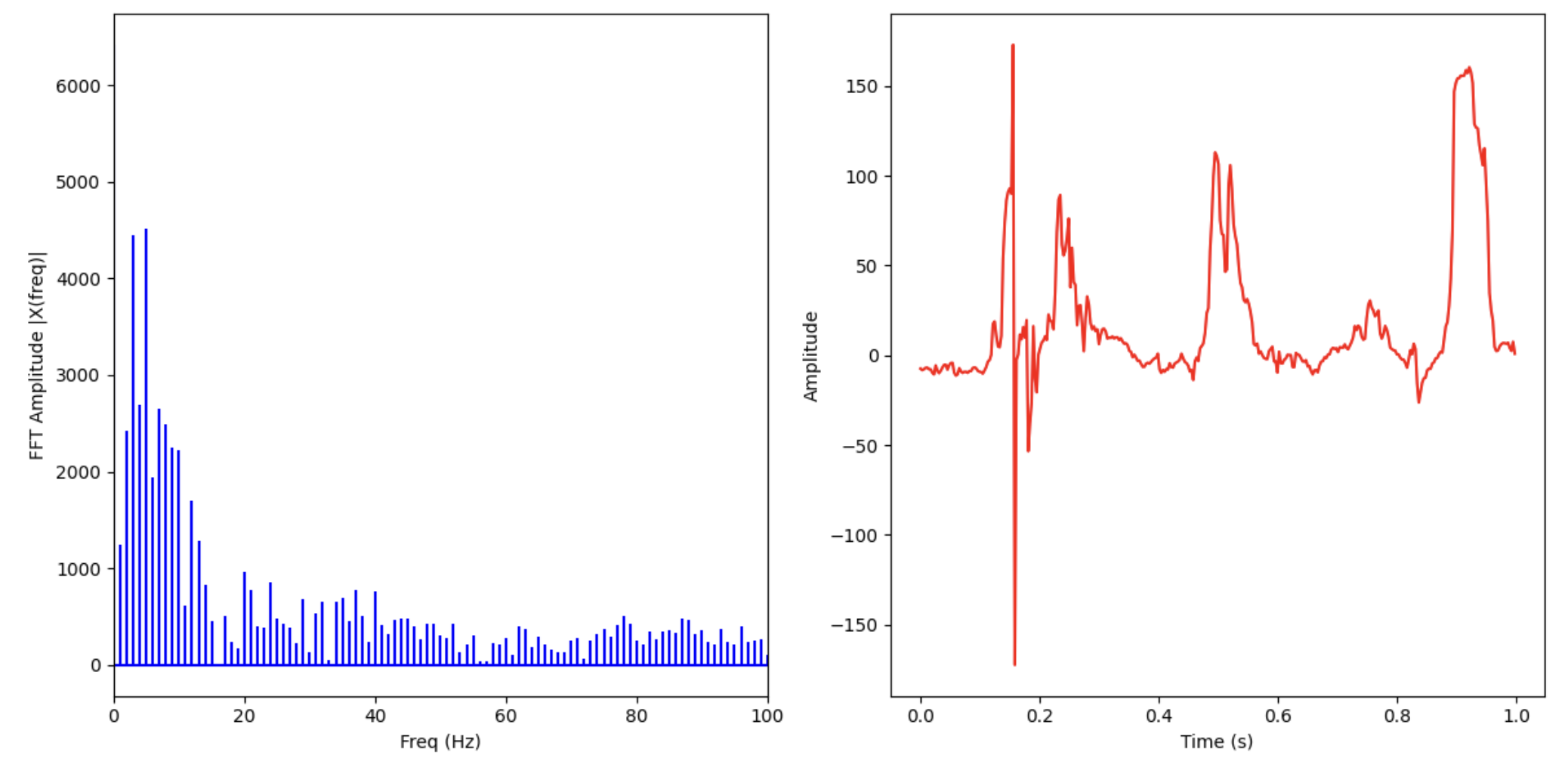 pitch_fft_time_domain