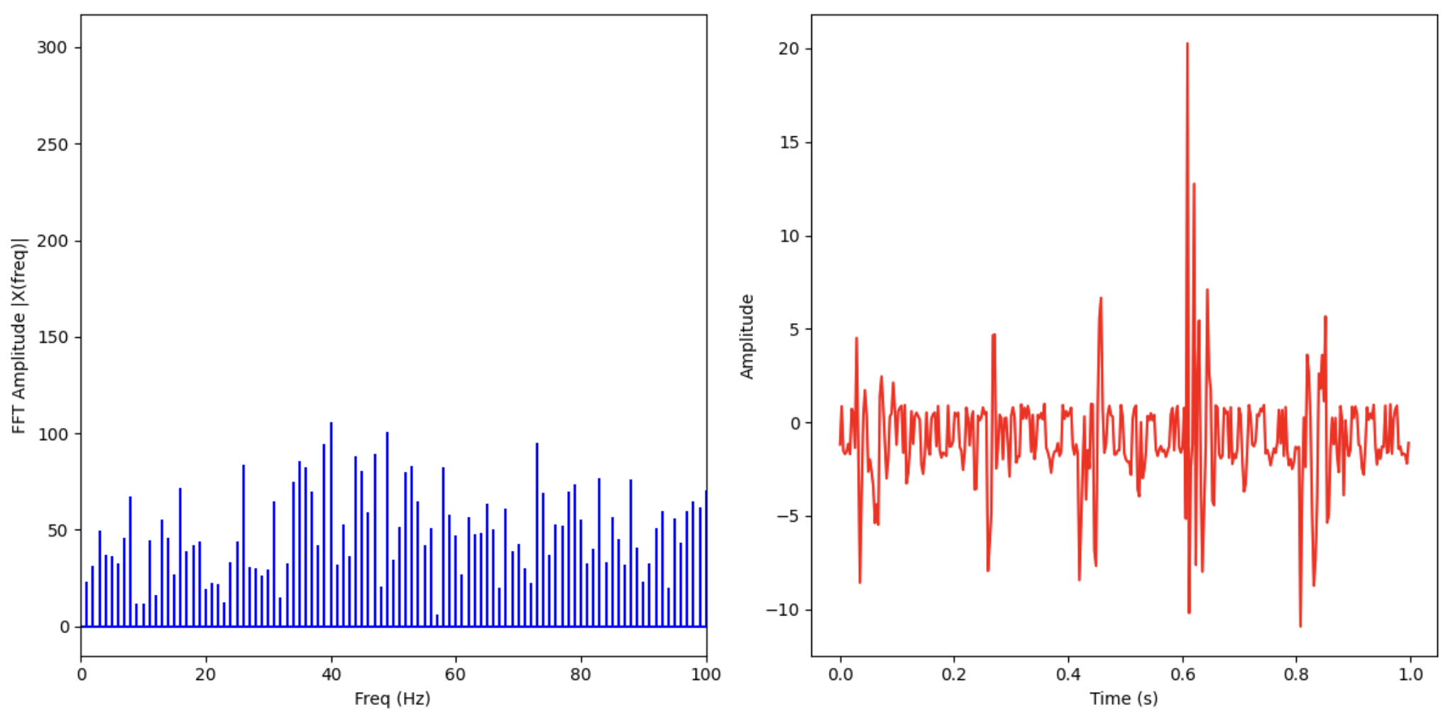 pitch_fft_time_domain_vibration