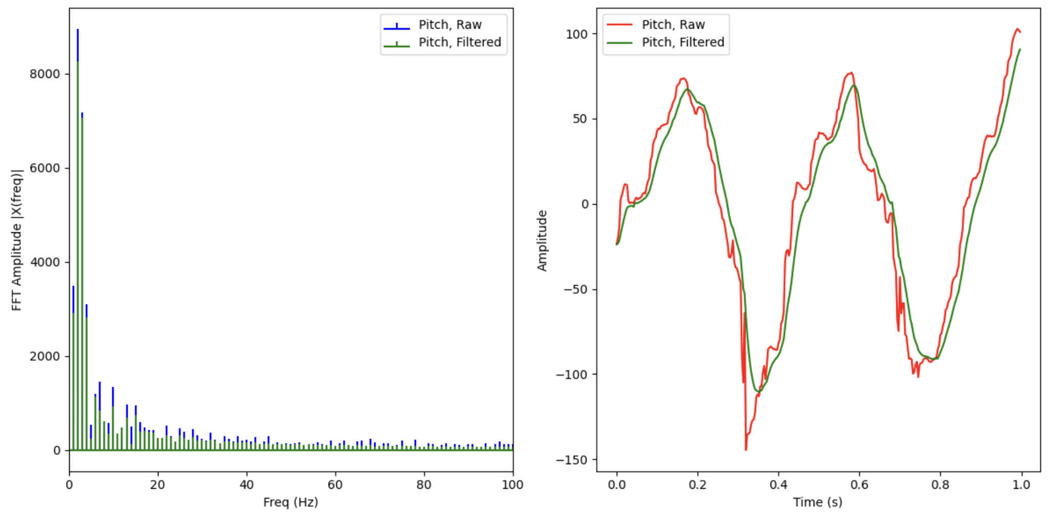 pitch_fft_with_lpf