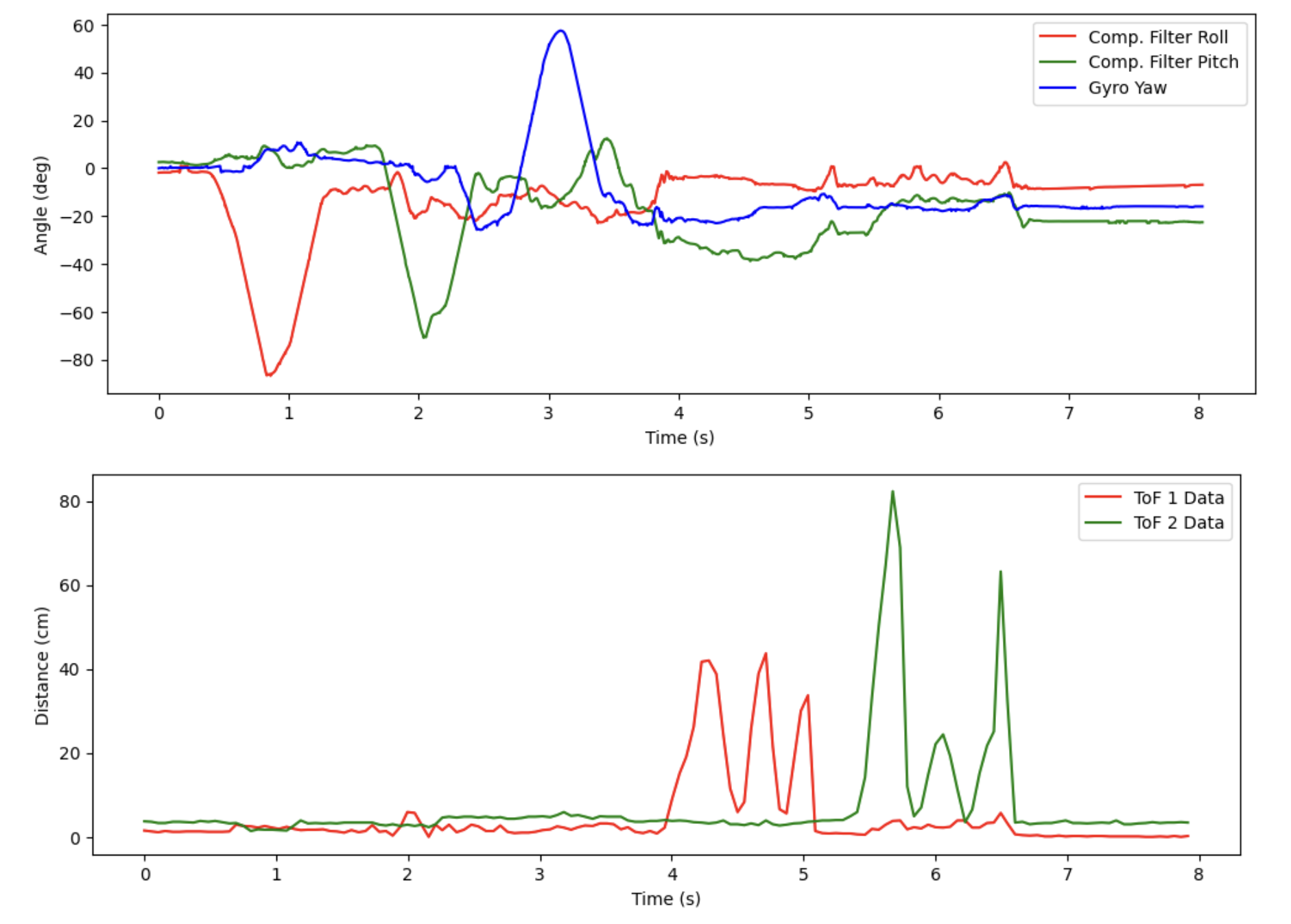 all_data_test