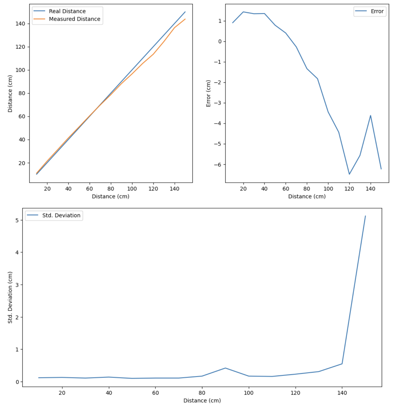 tof_distance_test