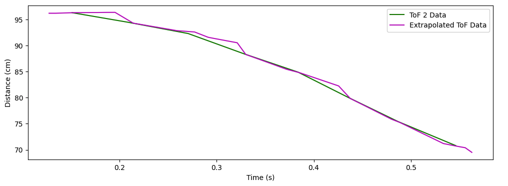 extrapolation_zoom