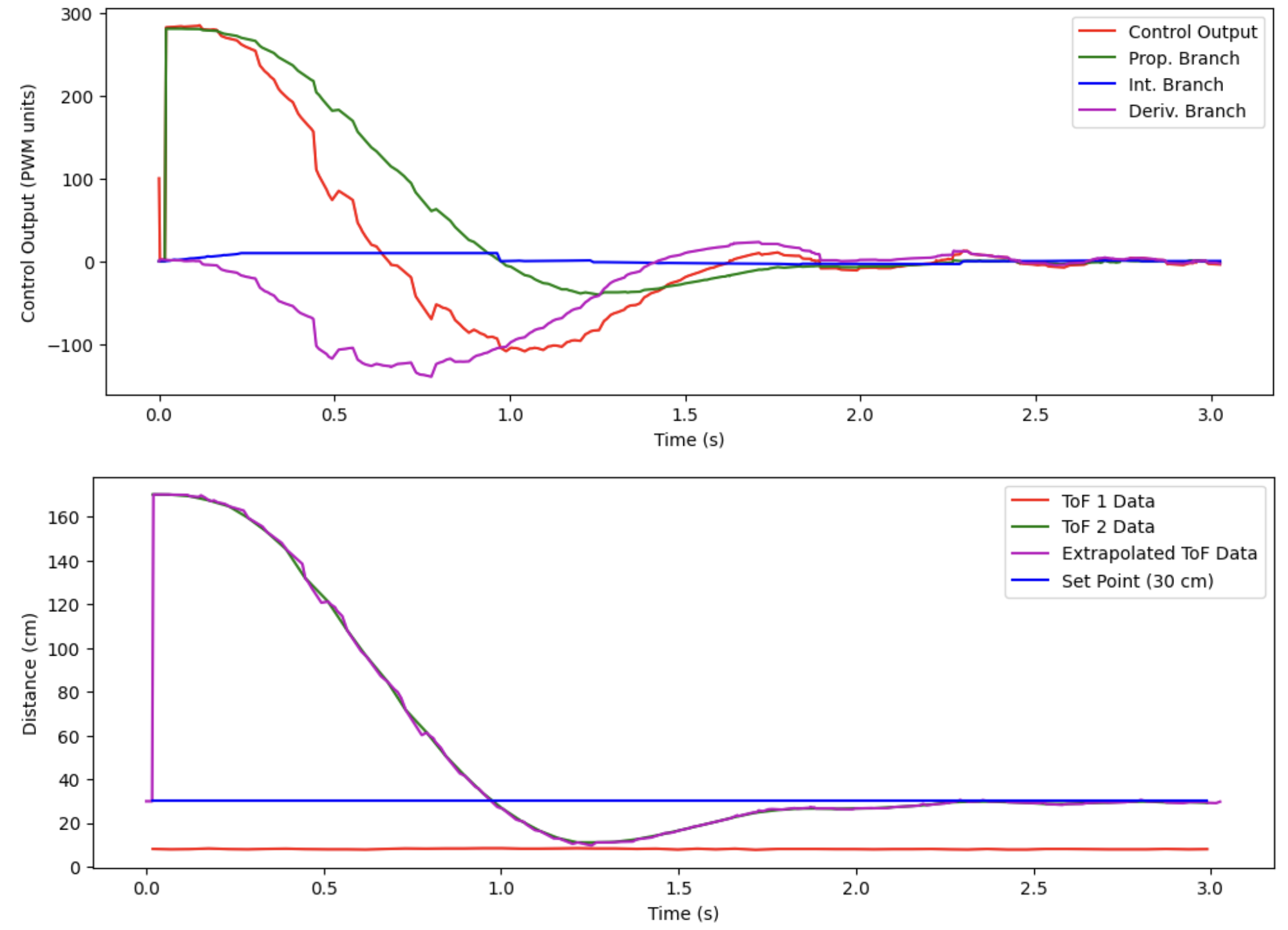 pid_long_range