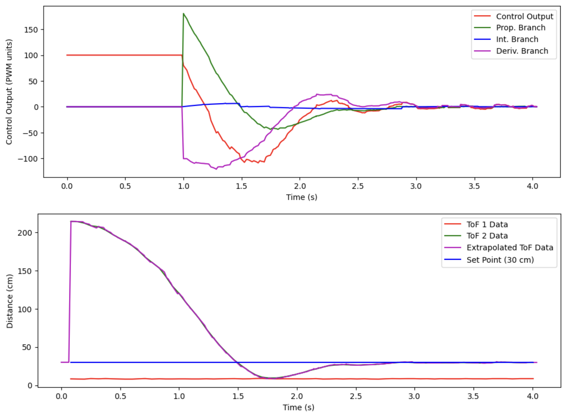 pid_longer_range_with_mode_switch