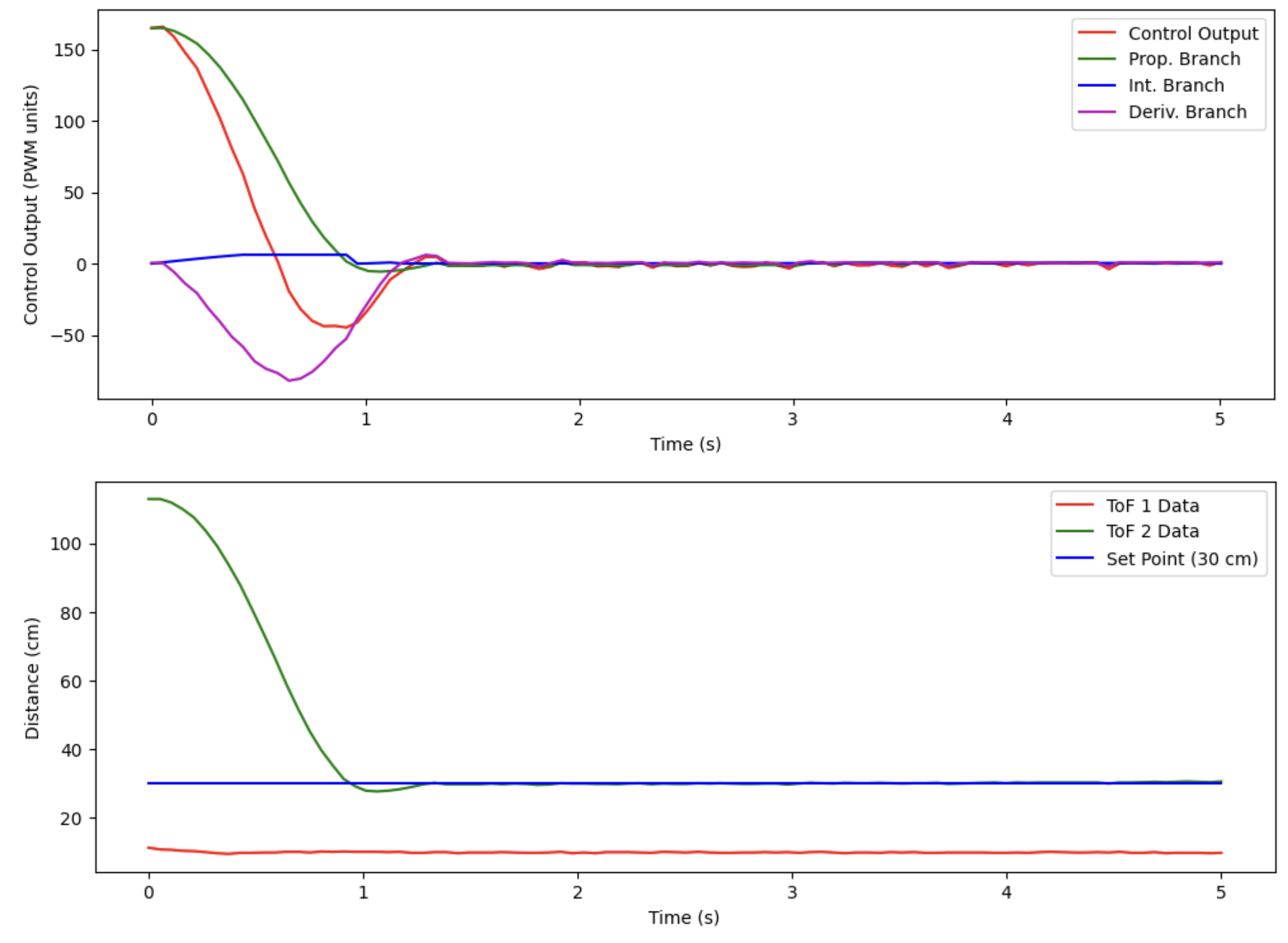 pid_tuned_data