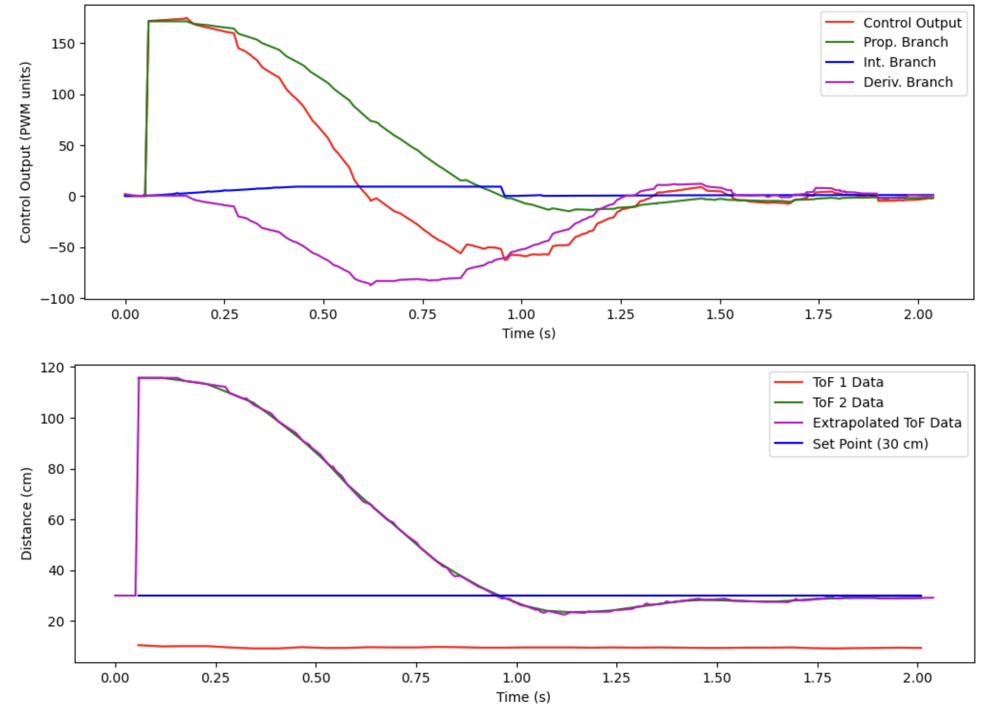 pid_tuned_extrap_hardwood
