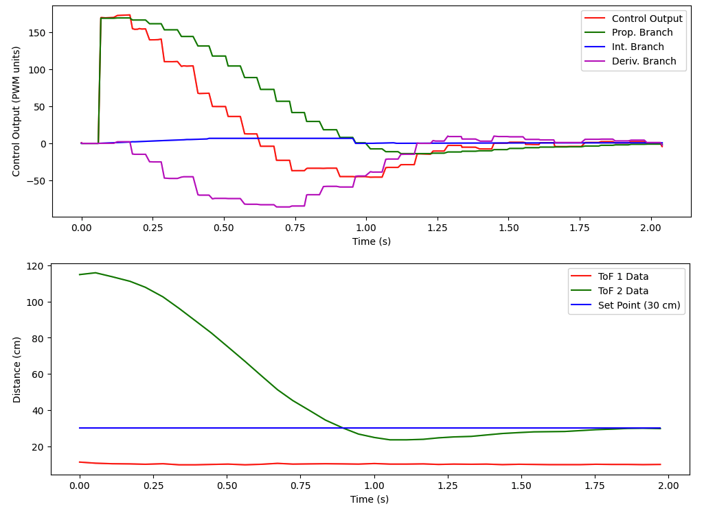pid_tuned_faster_loop_data