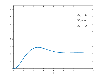 pid_tuning_animation