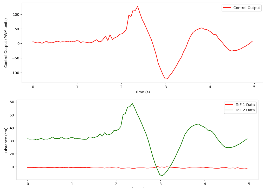 prelab_debugging_example