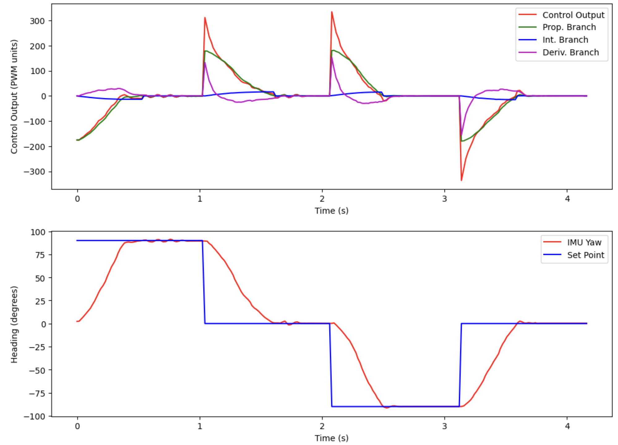 carpet_test_graph