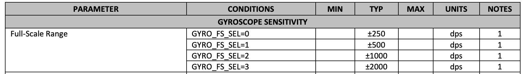 gyro_dps_default_datasheet
