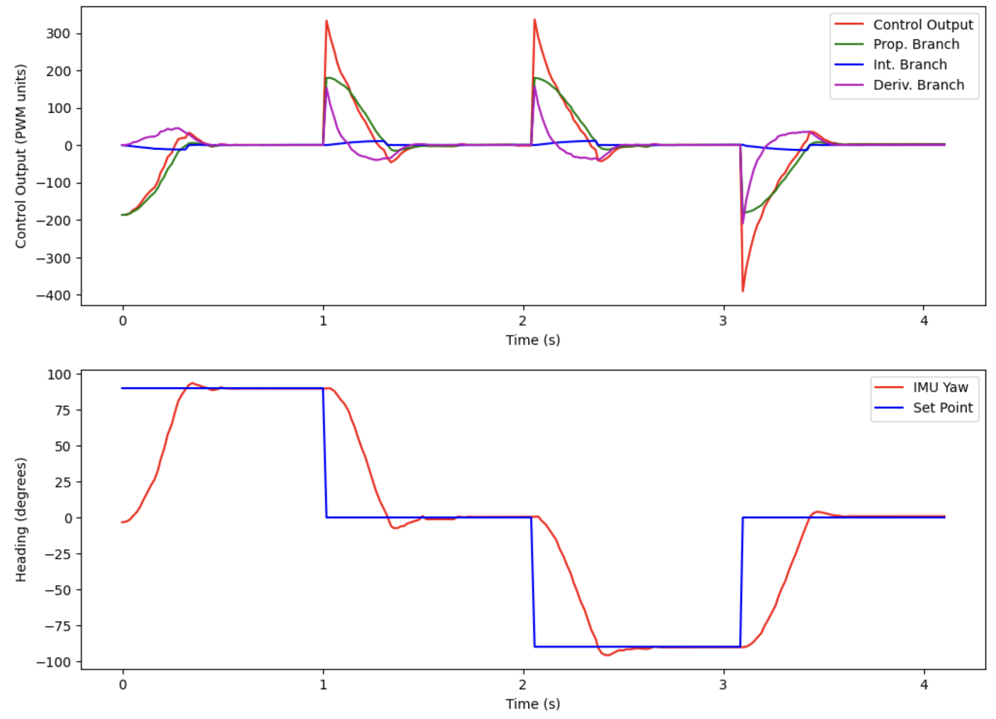 hardwood_test_graph