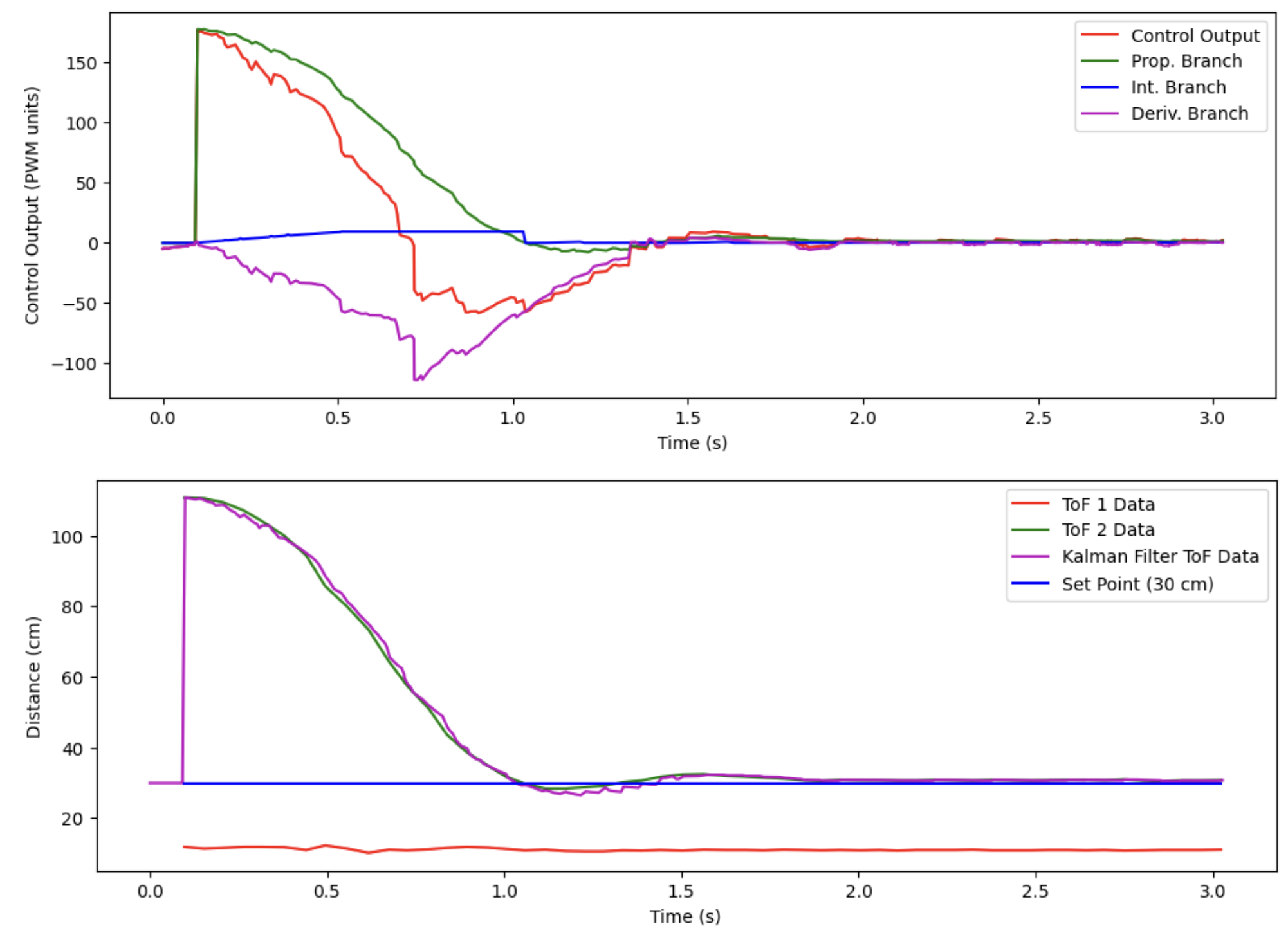 kalman_filter_success_plots