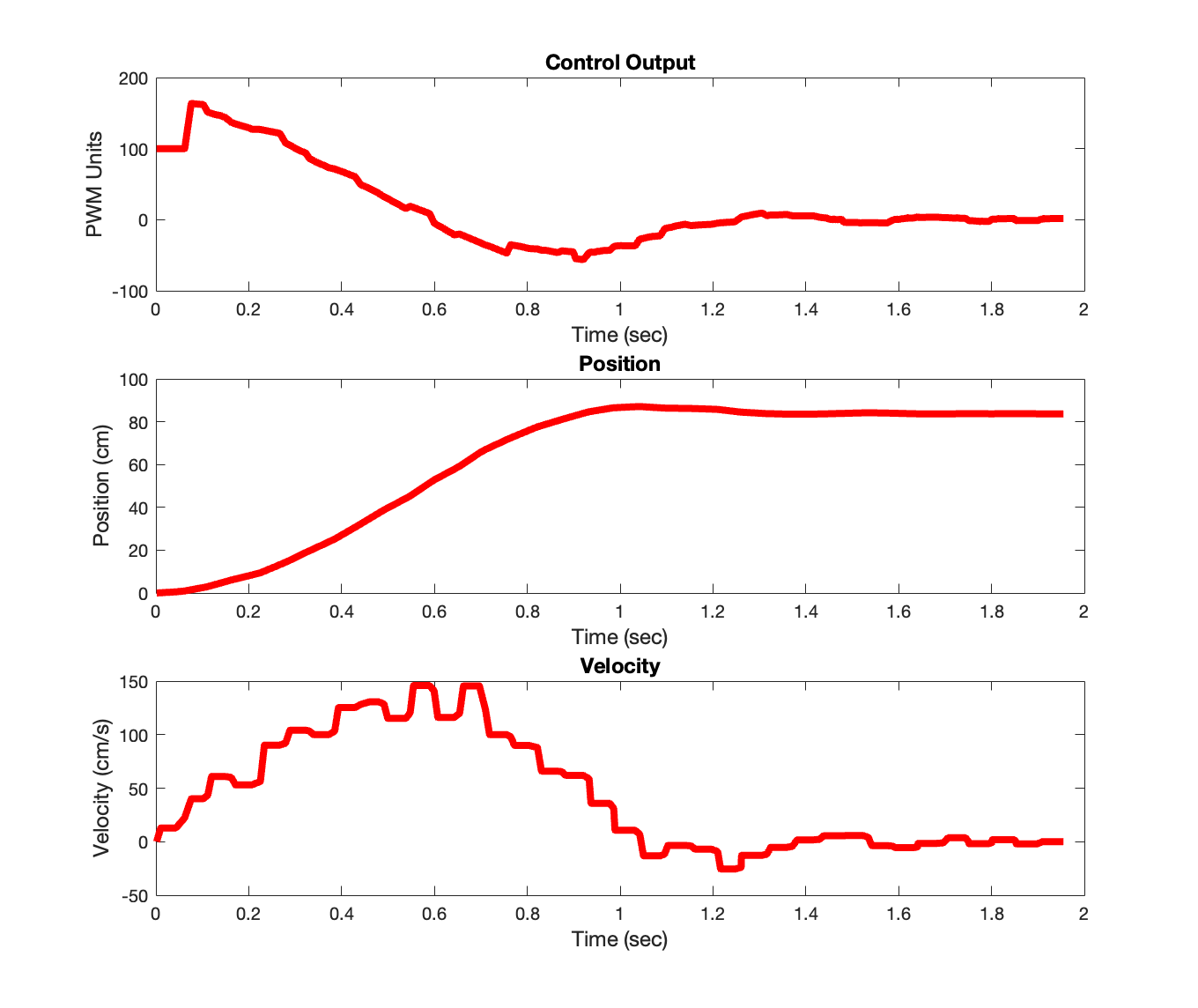 pos_vel_input_plot.png