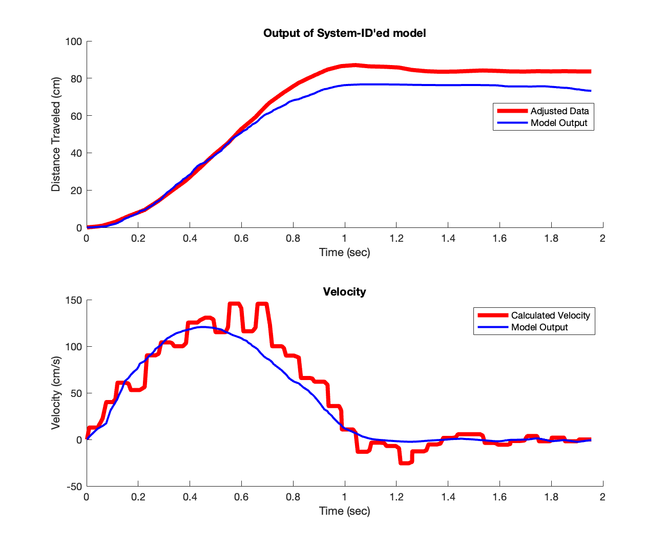 system_id_result
