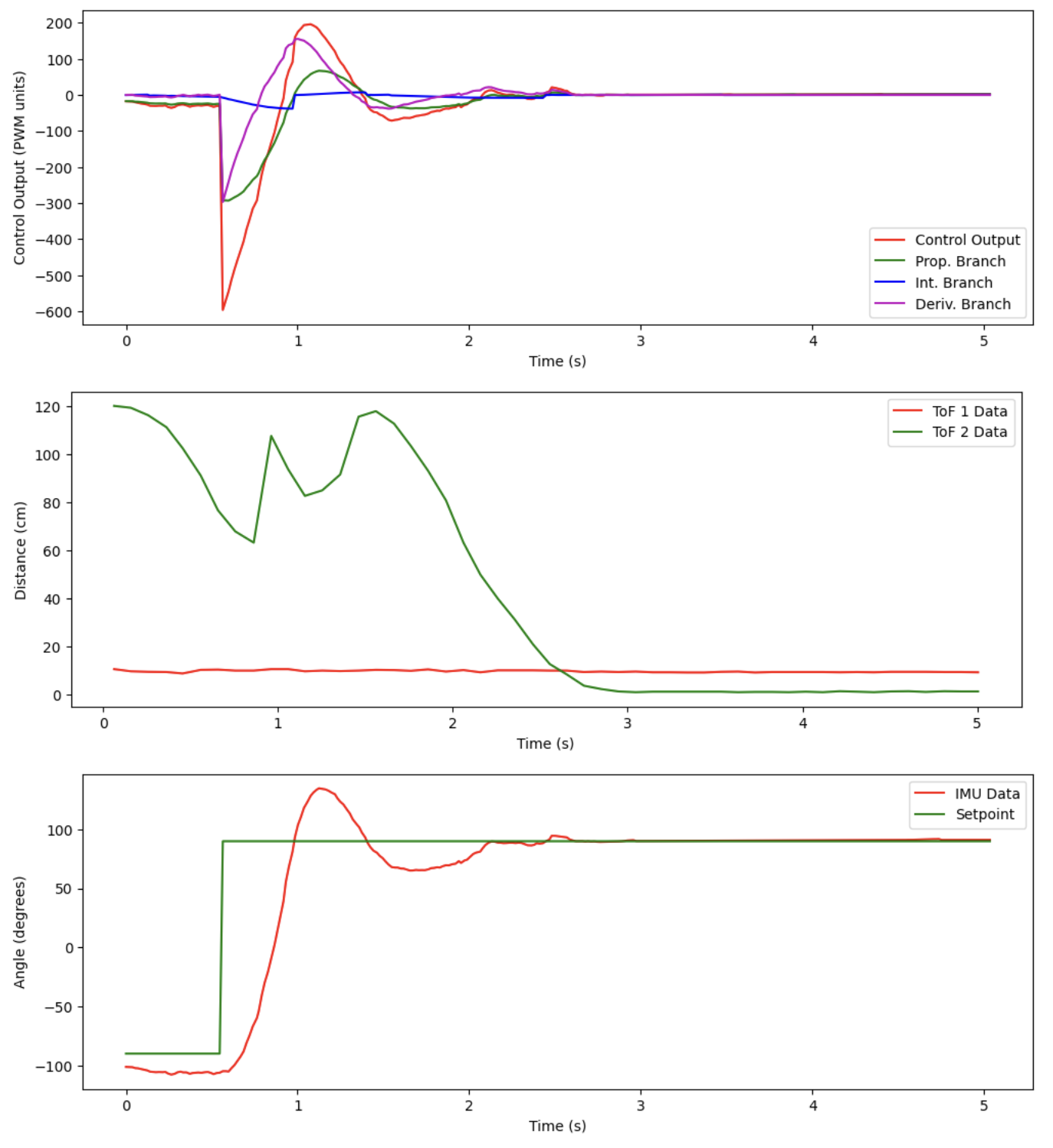 plots_run_1