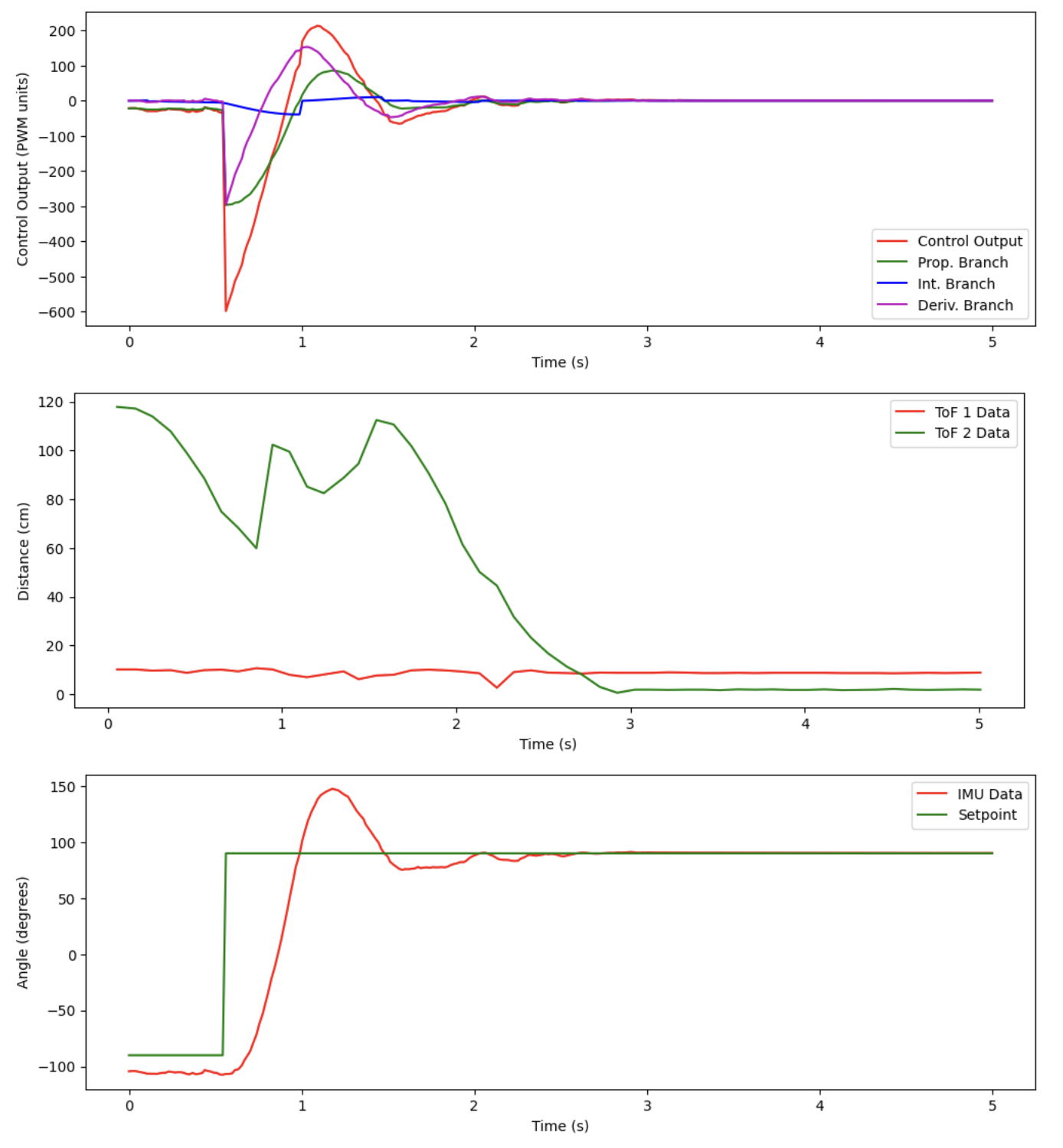 plots_run_2