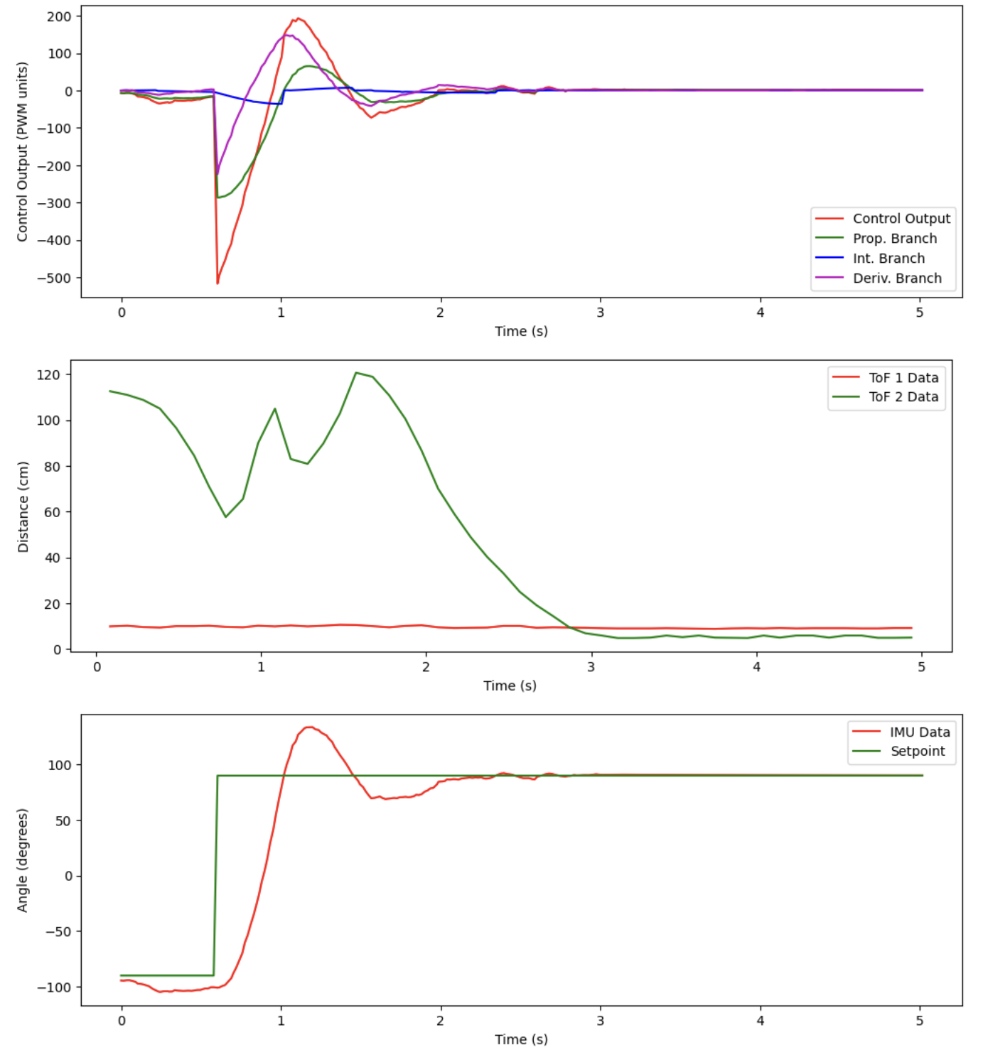 plots_run_3