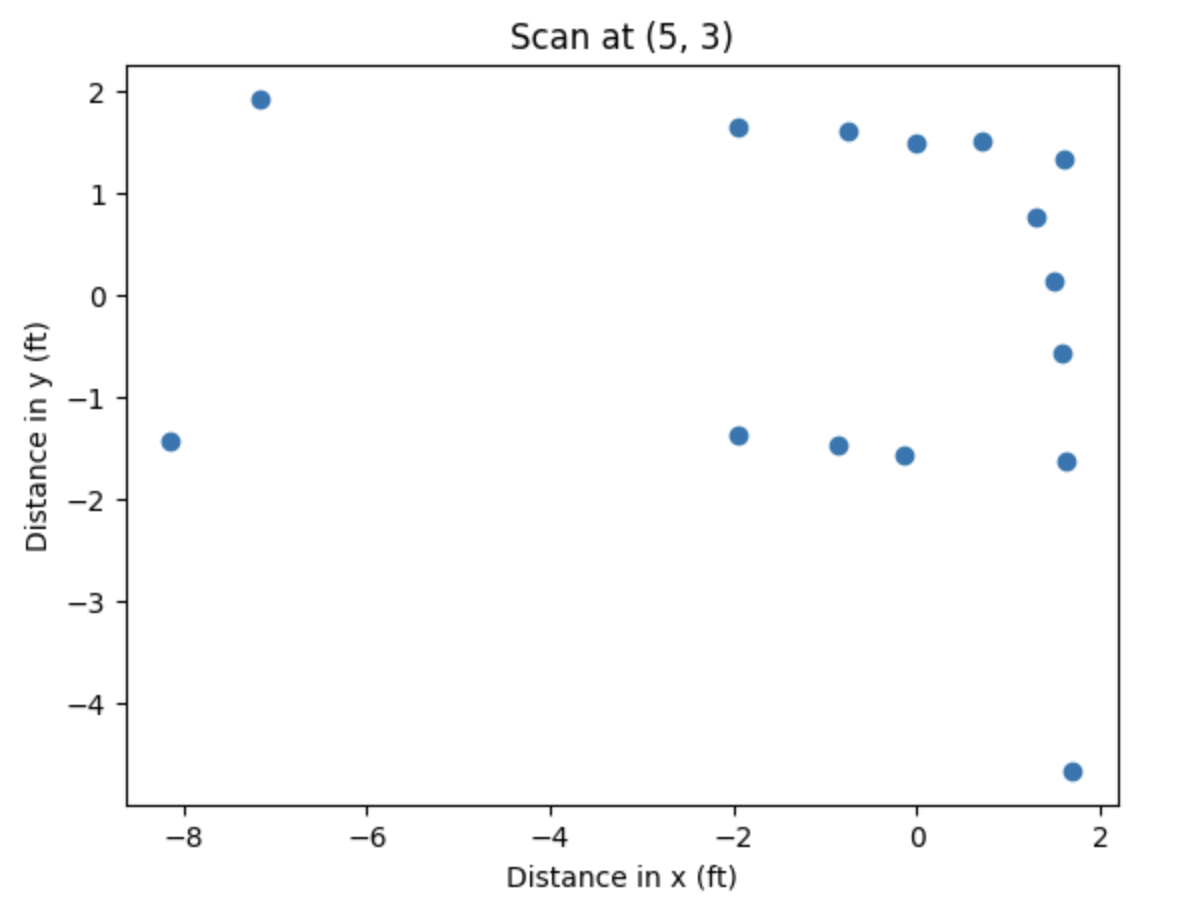5_3_cartesian_plot