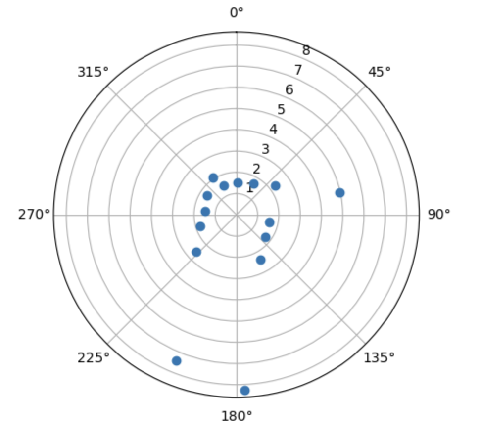 5_3_polar_plot