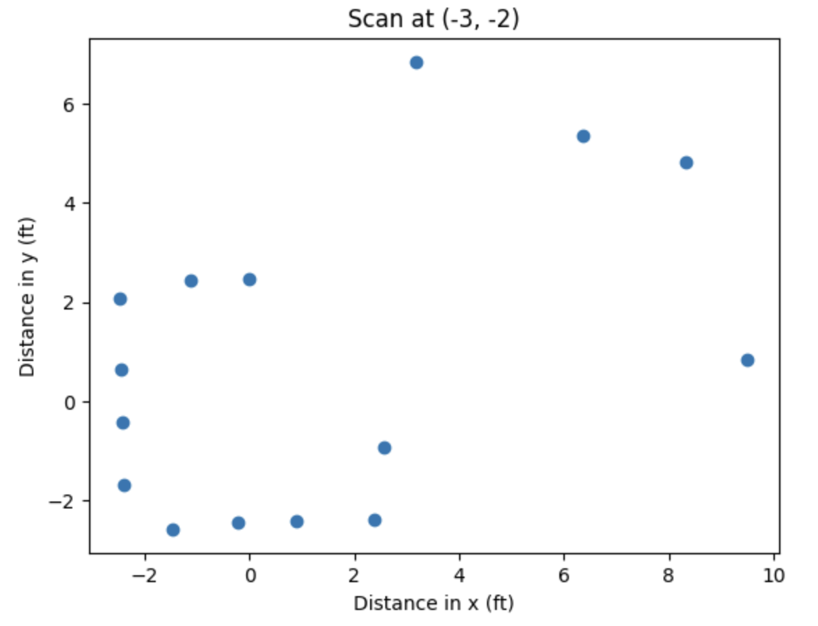 m3_m2_cartesian_plot
