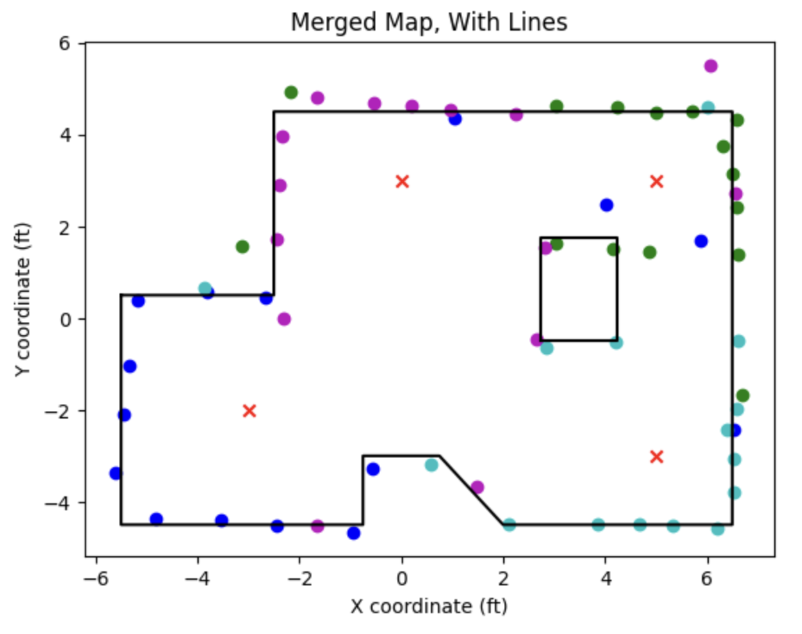 map_with_lines