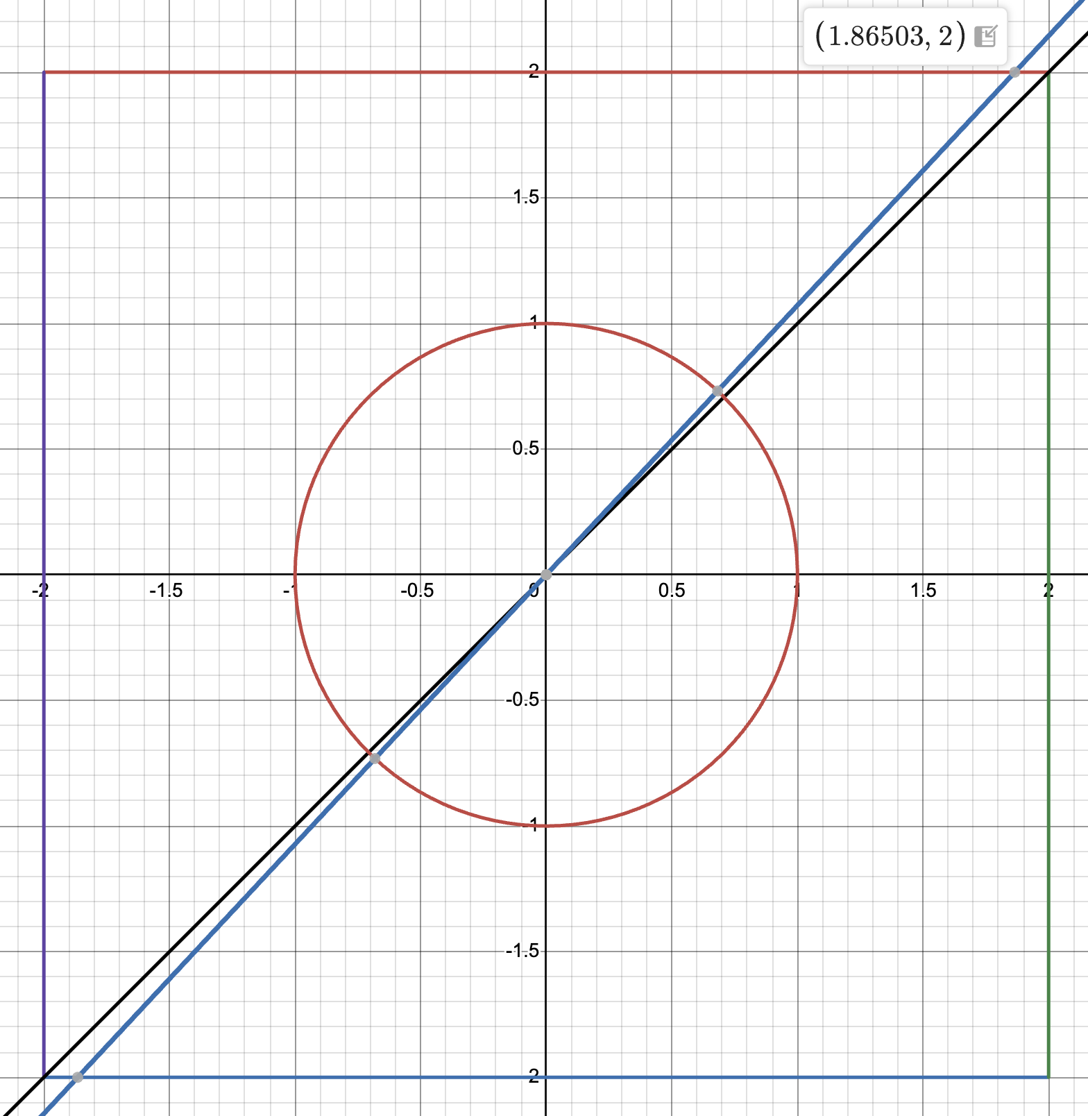 max_error_diagram