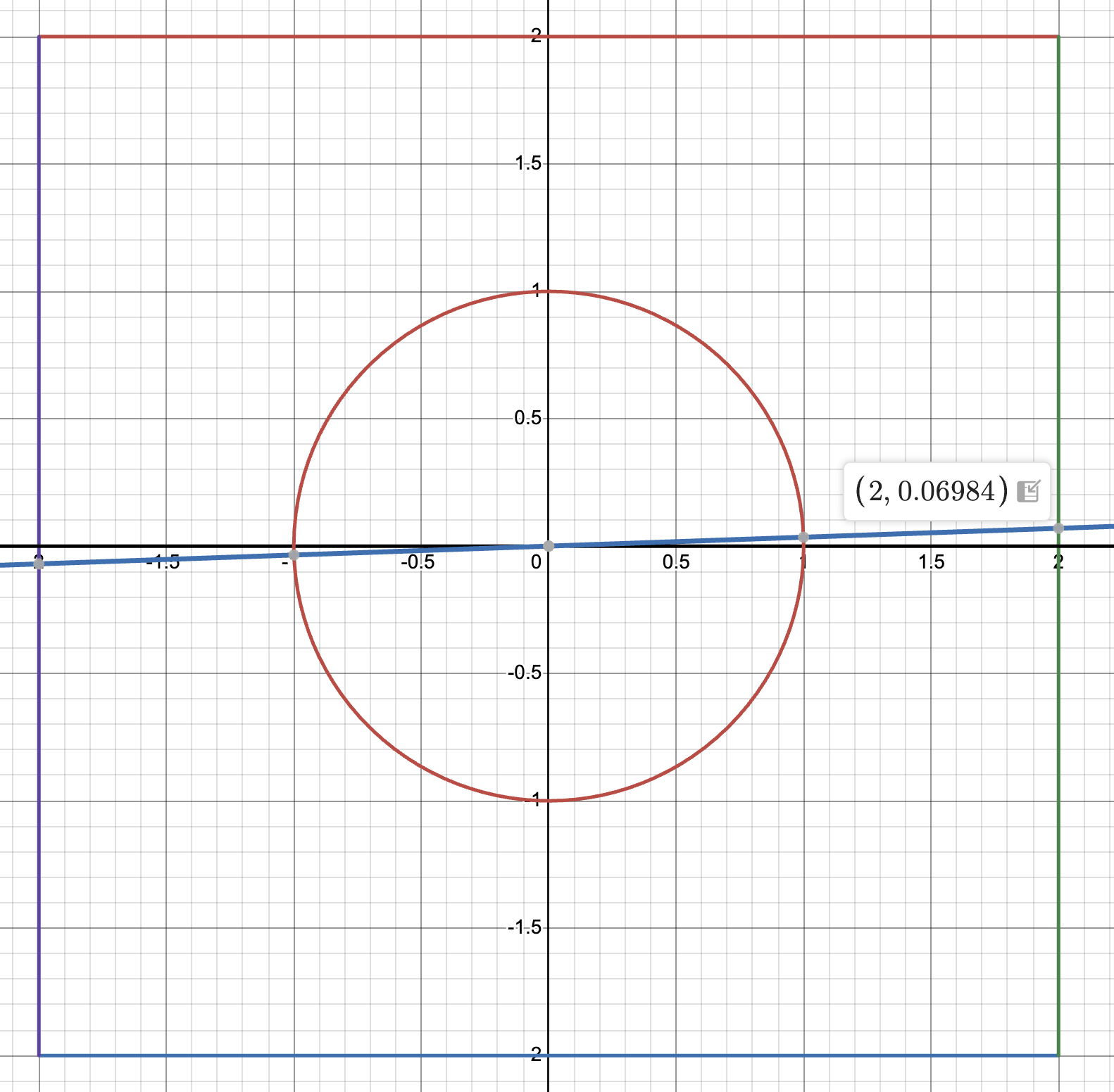 min_error_diagram